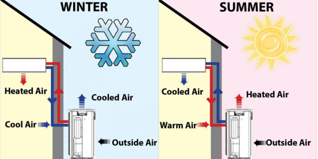 Diagram of how air circulates through a heat pump system